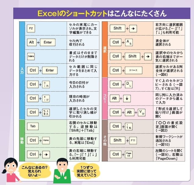 Excelで拡大するショートカットキー - Ctrl++ 12 https%3A%2F%2Fimgix proxy.n8s.jp%2FDSXZQO2025493008062022000000 1.jpg?ixlib=js 3.8