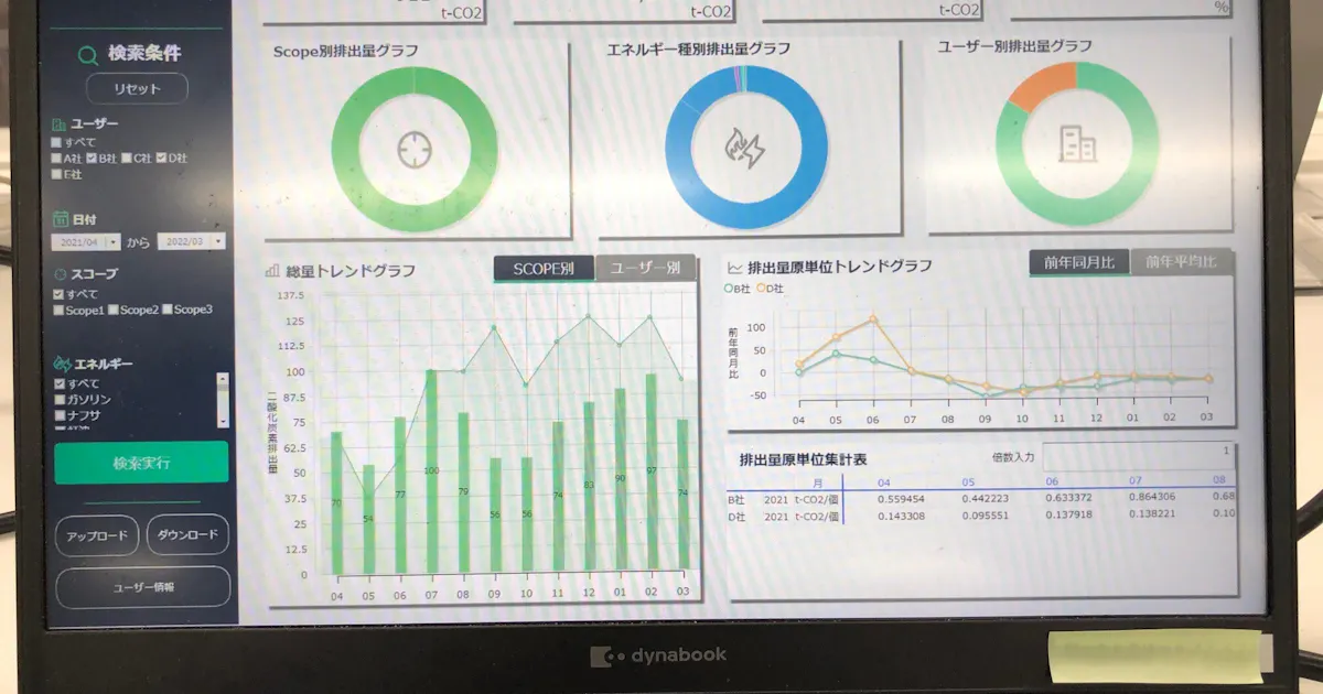 鈴与商事 供給網のco2可視化 製造業の脱炭素後押し 日本経済新聞 鈴与商事 供給網のco2可視化 製造業の脱炭素後押し 日本経済新聞