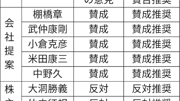 北越メタル 米助言会社の反対推奨 当社の考えに支持 日本経済新聞 北越メタル 米助言会社の反対推奨 当社の考えに支持 日本経済新聞