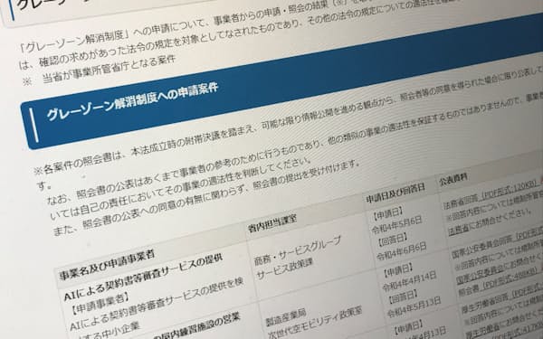 政府のグレーゾーン解消制度の活用事例のページには、6月6日付で「AIによる契約書等審査サービスの提供」に対する回答が掲示された