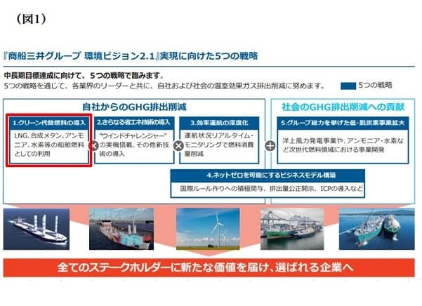 商船三井ドライバルク バイオ燃料を使用したばら積み貨物船の試験航行を実施 日本経済新聞 商船三井ドライバルク バイオ燃料を使用したばら積み貨物船の試験航行を実施 日本経済新聞