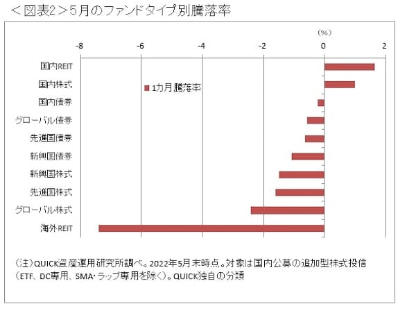 国内reit型へ資金回帰 日本経済新聞 国内reit型へ資金回帰 日本経済新聞