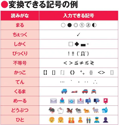 記号や絵文字 簡単に入力するコツとは 日本経済新聞 記号や絵文字 簡単に入力するコツとは 日本経済新聞