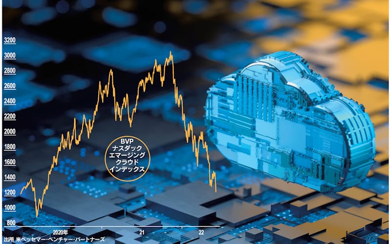 iStockの素材を加工 iStockの素材を加工