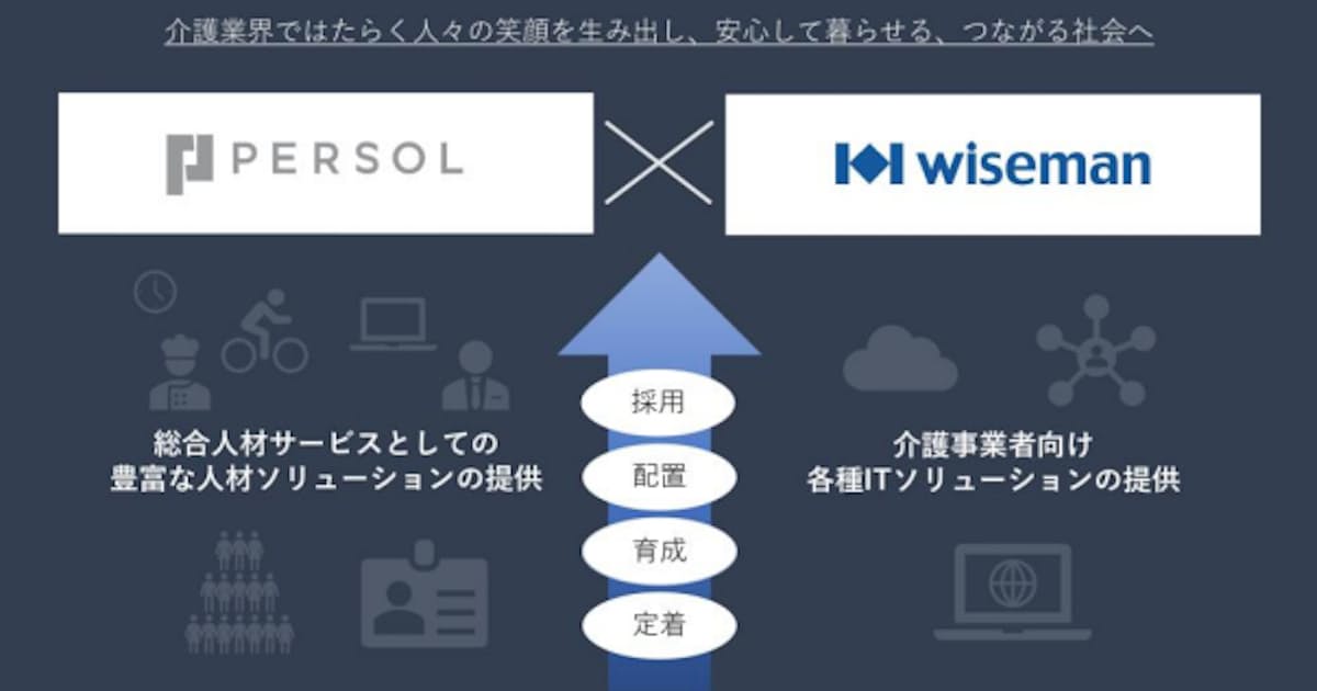 パーソルイノベーションとワイズマン 介護事業者の人材 業務支援に向けて業務提携契約を締結 日本経済新聞 パーソルイノベーションとワイズマン 介護事業者の人材 業務支援に向けて業務提携契約を締結 日本経済新聞