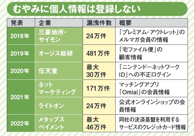 図2 国内の個人向けサービスのうち、ここ数年で件数が大きい主な漏洩事件を挙げた。原因の多くは企業サーバーへの不正アクセスによるものだ。このほかFacebookなども漏洩事件を起こした過去がある