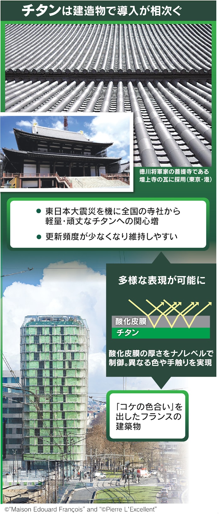 チタン新素材 いぶし銀の輝き 維持管理しやすさ強みに 日本経済新聞 チタン新素材 いぶし銀の輝き 維持管理しやすさ強みに 日本経済新聞
