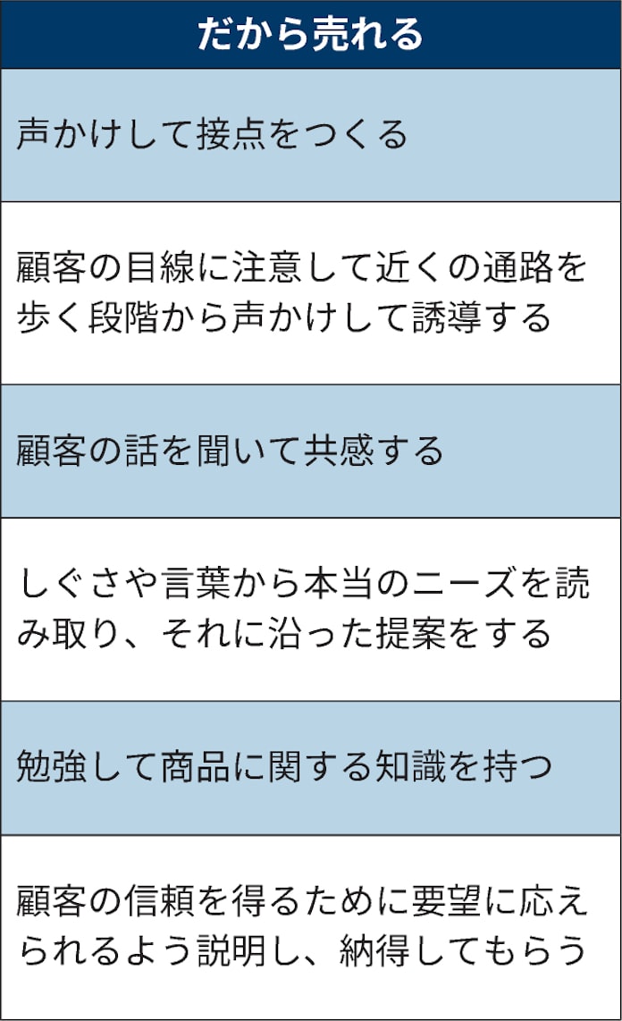 イオンリテールの販売員 ベビー用品 共感 で売る 日本経済新聞 イオンリテールの販売員 ベビー用品 共感 で売る 日本経済新聞