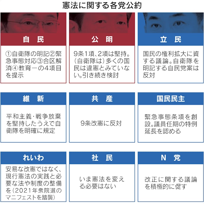 参議院選挙22 各党の公約をテーマ別に比較 日本経済新聞 参議院選挙22 各党の公約をテーマ別に比較 日本経済新聞