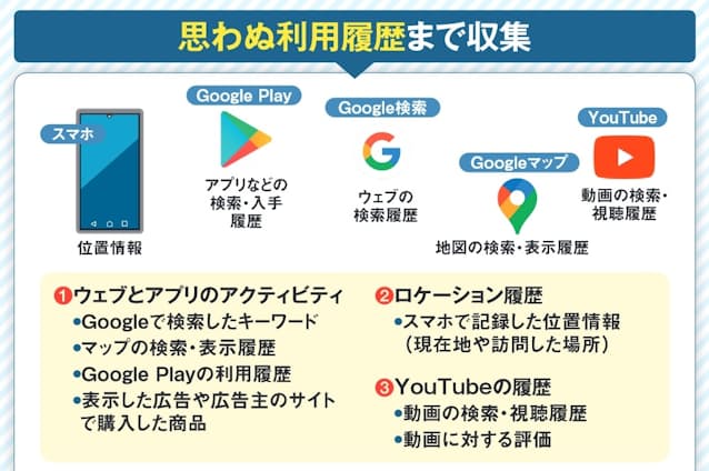 グーグルが 個人の嗜好や行動を把握する仕組みとは Nikkeiリスキリング グーグルが 個人の嗜好や行動を把握する仕組みとは Nikkeiリスキリング