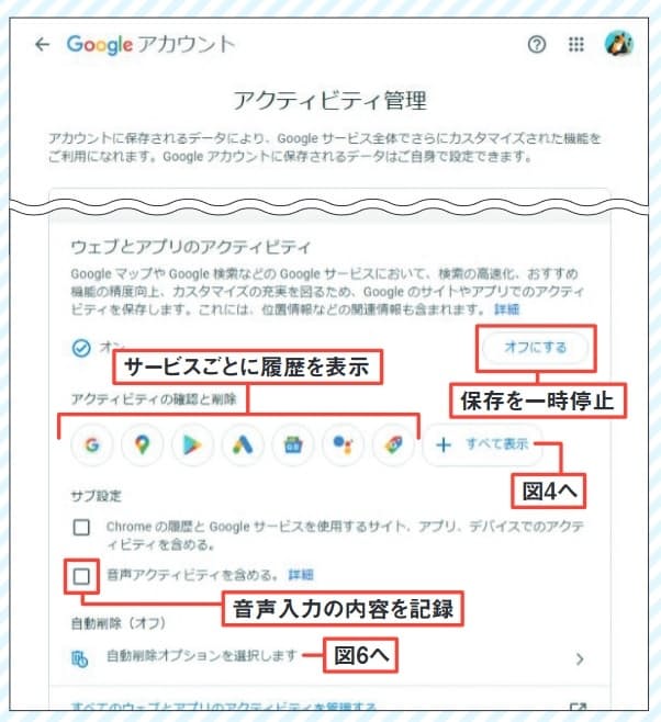 グーグルが 個人の嗜好や行動を把握する仕組みとは Nikkeiリスキリング グーグルが 個人の嗜好や行動を把握する仕組みとは Nikkeiリスキリング
