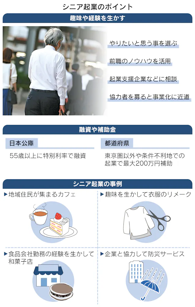 高齢者の起業 注意点は 身の丈 で趣味を仕事に 日本経済新聞 高齢者の起業 注意点は 身の丈 で趣味を仕事に 日本経済新聞