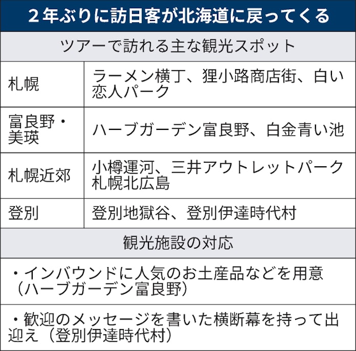 北海道に戻る訪日客 札幌 富良野おもてなし手探り 日本経済新聞 北海道に戻る訪日客 札幌 富良野おもてなし手探り 日本経済新聞