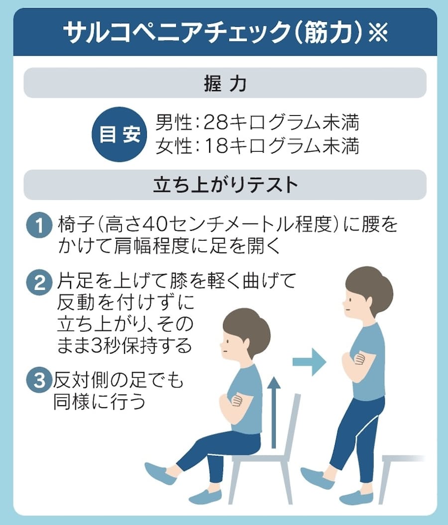 サルコペニアとは 40代の筋力トレーニングが予防の鍵 日本経済新聞 サルコペニアとは 40代の筋力トレーニングが予防の鍵 日本経済新聞