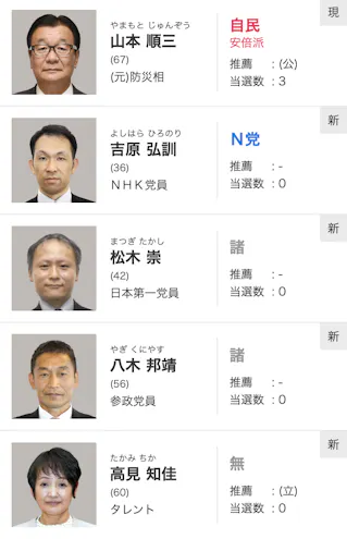 参議院選挙 愛媛 山本が独走 日本経済新聞 参議院選挙 愛媛 山本が独走 日本経済新聞