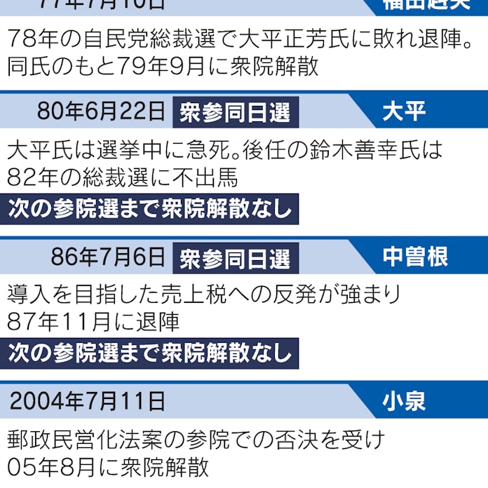 黄金の3年間 の虚実 政権 選挙なく全う 前例なし 日本経済新聞 黄金の3年間 の虚実 政権 選挙なく全う 前例なし 日本経済新聞