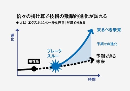 量子技術どう生かすか想像を It批評家の尾原和啓氏 日本経済新聞 量子技術どう生かすか想像を It批評家の尾原和啓氏 日本経済新聞