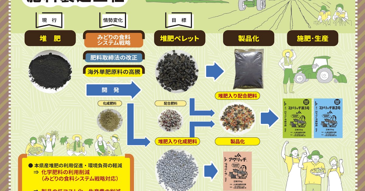 鹿児島ja 家畜のフンで低価格肥料 ウクライナ危機受け 日本経済新聞 鹿児島ja 家畜のフンで低価格肥料 ウクライナ危機受け 日本経済新聞