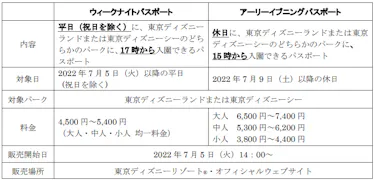 オリエンタルランド ウィークナイトパスポート アーリーイブニングパスポート を発売 日本経済新聞 オリエンタルランド ウィークナイトパスポート アーリーイブニングパスポート を発売 日本経済新聞