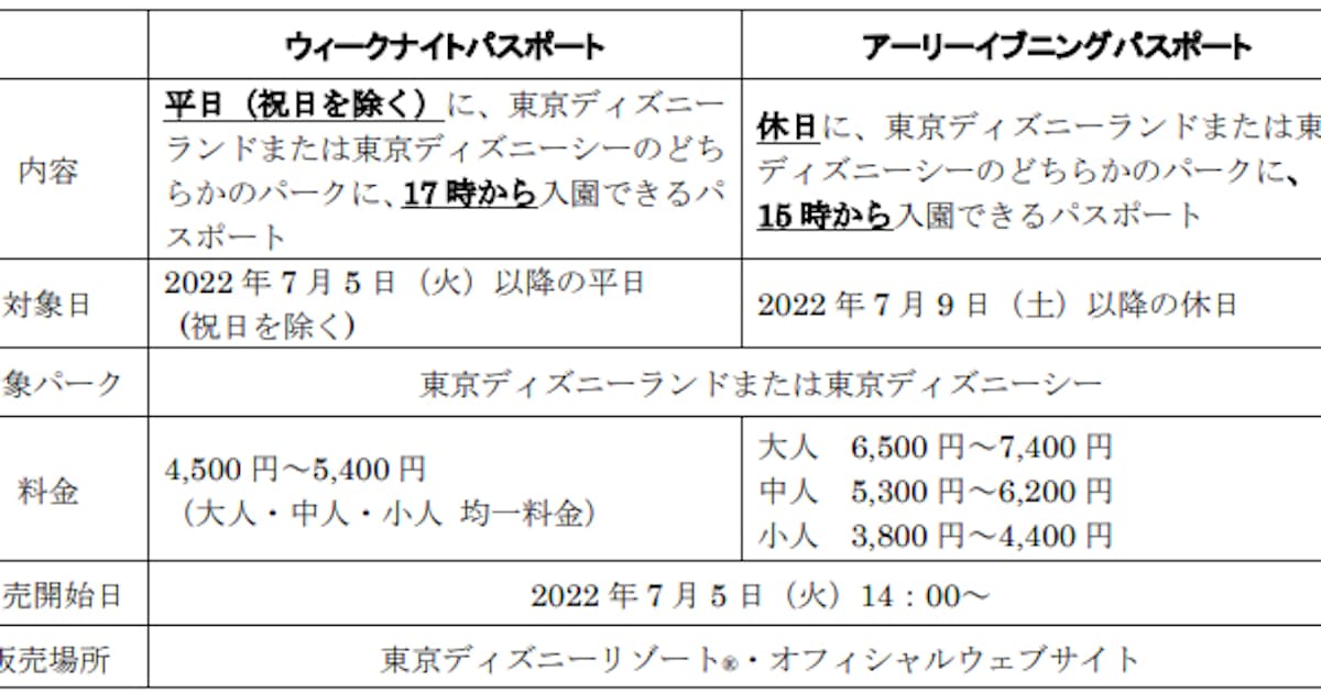 オリエンタルランド ウィークナイトパスポート アーリーイブニングパスポート を発売 日本経済新聞 オリエンタルランド ウィークナイトパスポート アーリーイブニングパスポート を発売 日本経済新聞