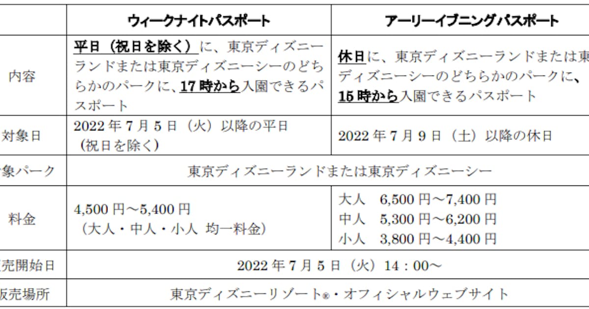 オリエンタルランド ウィークナイトパスポート アーリーイブニングパスポート を発売 日本経済新聞 オリエンタルランド ウィークナイトパスポート アーリーイブニングパスポート を発売 日本経済新聞