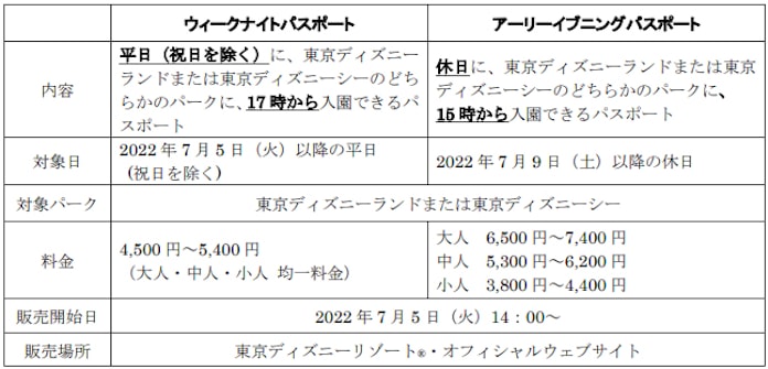 オリエンタルランド ウィークナイトパスポート アーリーイブニングパスポート を発売 日本経済新聞 オリエンタルランド ウィークナイトパスポート アーリーイブニングパスポート を発売 日本経済新聞