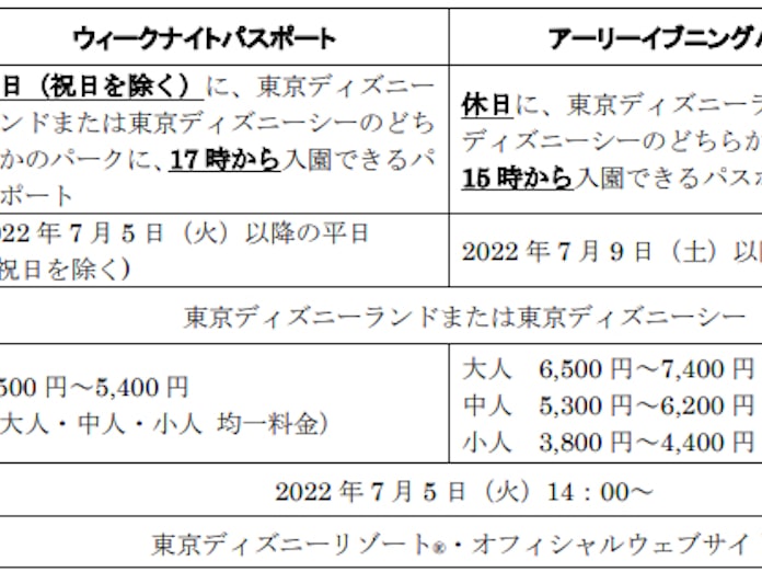 オリエンタルランド ウィークナイトパスポート アーリーイブニングパスポート を発売 日本経済新聞 オリエンタルランド ウィークナイトパスポート アーリーイブニングパスポート を発売 日本経済新聞