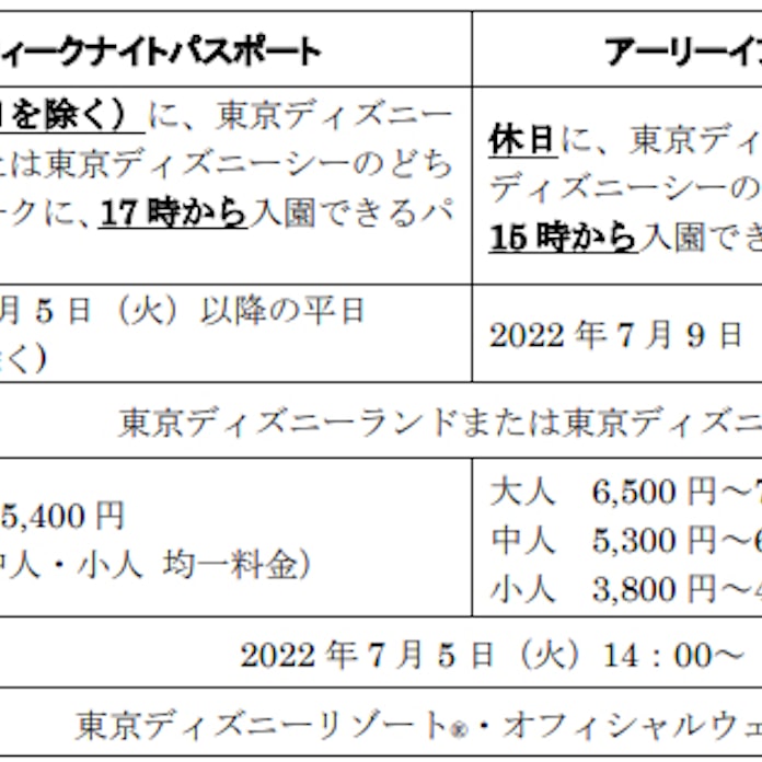 オリエンタルランド ウィークナイトパスポート アーリーイブニングパスポート を発売 日本経済新聞 オリエンタルランド ウィークナイトパスポート アーリーイブニングパスポート を発売 日本経済新聞