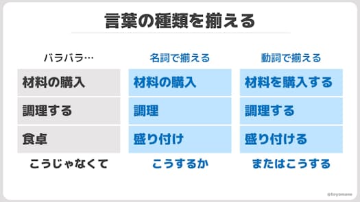 名詞 動詞 言葉の種類をそろえる そのアイコンに意味はある 画像を使った Nikkei Style 名詞 動詞 言葉の種類をそろえる そのアイコンに意味はある 画像を使った Nikkei Style