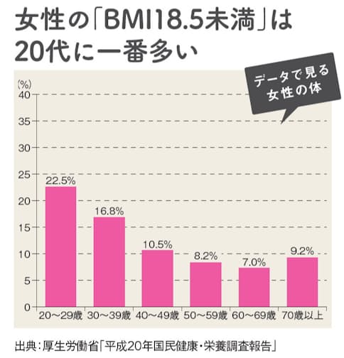 ライフステージ別 私たちの体に起こる変化 Nikkei Style ライフステージ別 私たちの体に起こる変化 Nikkei Style