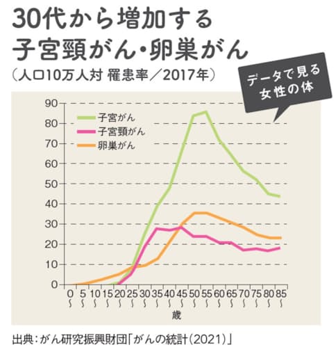 ライフステージ別 私たちの体に起こる変化 Nikkei Style ライフステージ別 私たちの体に起こる変化 Nikkei Style