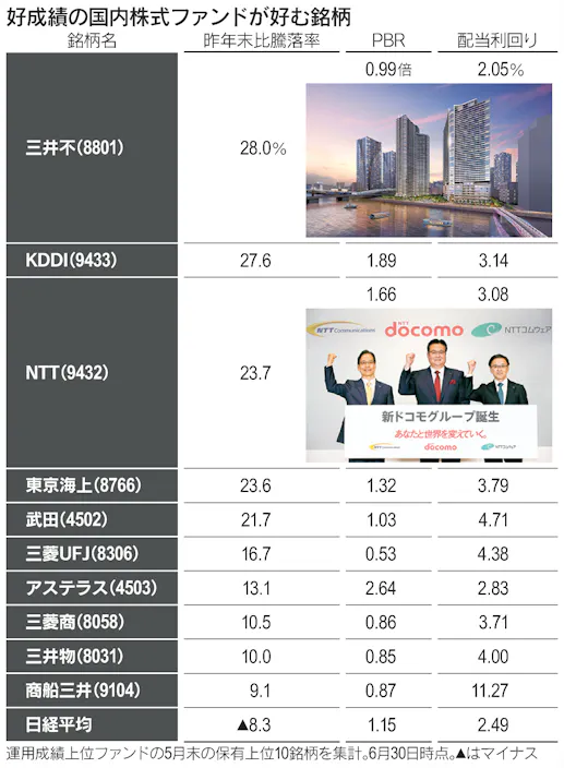 逆風に負けぬ運用賢者 変わるセオリー 投資のヒントは 日本経済新聞 逆風に負けぬ運用賢者 変わるセオリー 投資のヒントは 日本経済新聞