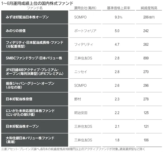 逆風に負けぬ運用賢者 変わるセオリー 投資のヒントは 日本経済新聞 逆風に負けぬ運用賢者 変わるセオリー 投資のヒントは 日本経済新聞