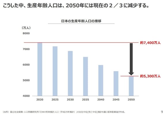 部長クラスの年収がタイより低い日本 経済成長の鍵は 日本経済新聞 部長クラスの年収がタイより低い日本 経済成長の鍵は 日本経済新聞