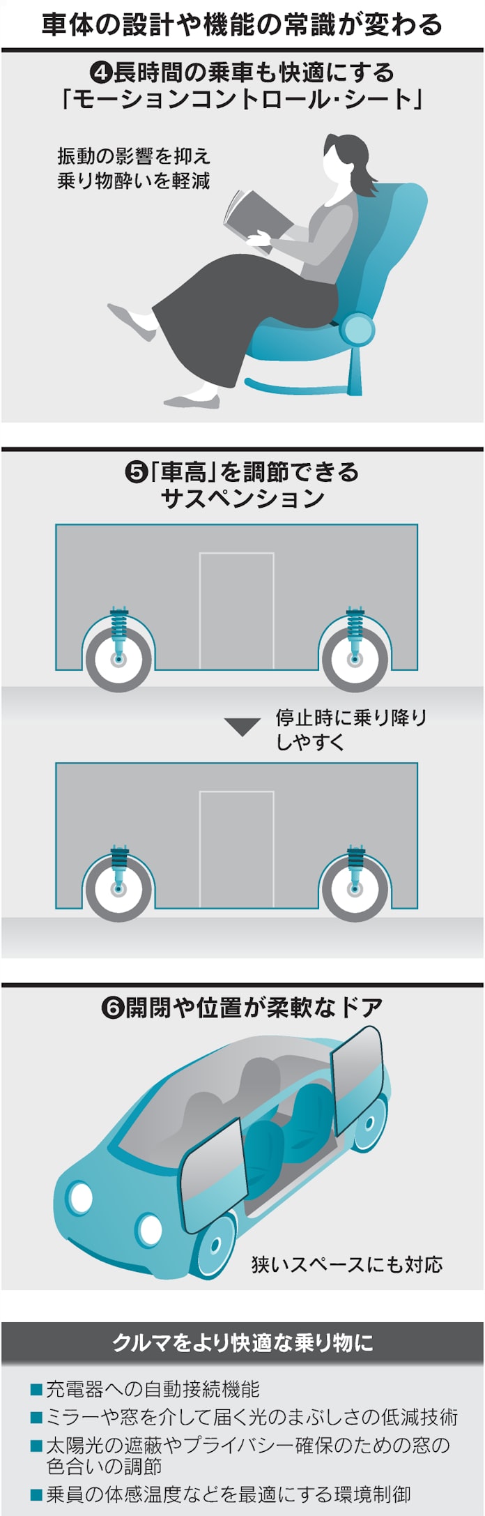 Apple 酔わない車 で異世界へ モビリティーを深耕 日本経済新聞 Apple 酔わない車 で異世界へ モビリティーを深耕 日本経済新聞