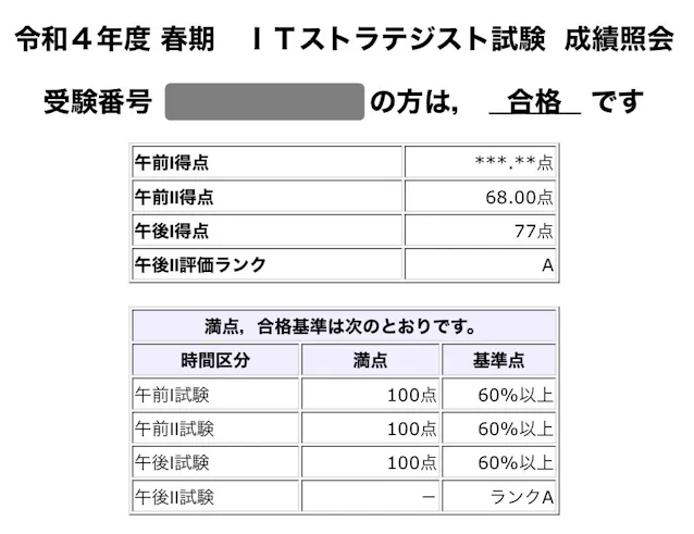 合格率15 のitストラテジスト試験 記者が受けてみた 日本経済新聞 合格率15 のitストラテジスト試験 記者が受けてみた 日本経済新聞