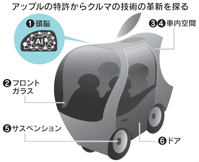 Apple 酔わない車 で異世界へ モビリティーを深耕 日本経済新聞 Apple 酔わない車 で異世界へ モビリティーを深耕 日本経済新聞