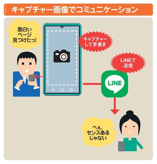 スマホでウェブ画面をキャプチャー Lineで送る方法 Nikkeiリスキリング スマホでウェブ画面をキャプチャー Lineで送る方法 Nikkeiリスキリング
