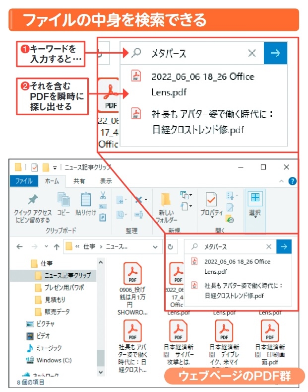 図1 ウェブページをPDFファイルとして保 存しておくと、Windows の機能で全文検索が可能。エクスプローラーの検索欄で、特定のキーワードを含むPDFを探せる(1、2)。なお、全文検索の対象は、標準では「ドキュメント」や「デスクトップ」などが入っているユーザー名フォルダーの中に限られる(検索対象を追加するには、Windows 10では「設定」画面の「検索」、Windows 11では「設定」画面の「プライバシーとセキュリティ」を開く。「Windows検索」を開いて「ファイルを検索」欄で「クラシック」を選択。「ここで検索場所をカスタマイズします」(Windows 11では「検索場所をカスタマイズする」)を押し、続く画面で「変更」を押す)