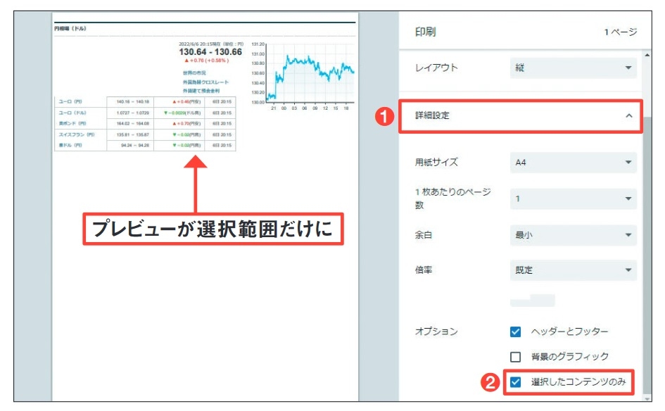 図4 画面のChromeでは「送信先」を「PDFに保存」に変えたら「詳細設定」を押し、「オプション」欄で「選択したコンテンツのみ」を選んで(1、2)、保存する。Edgeでは「その他の設定」から「オプション」欄で「選択範囲のみ」をチェックする