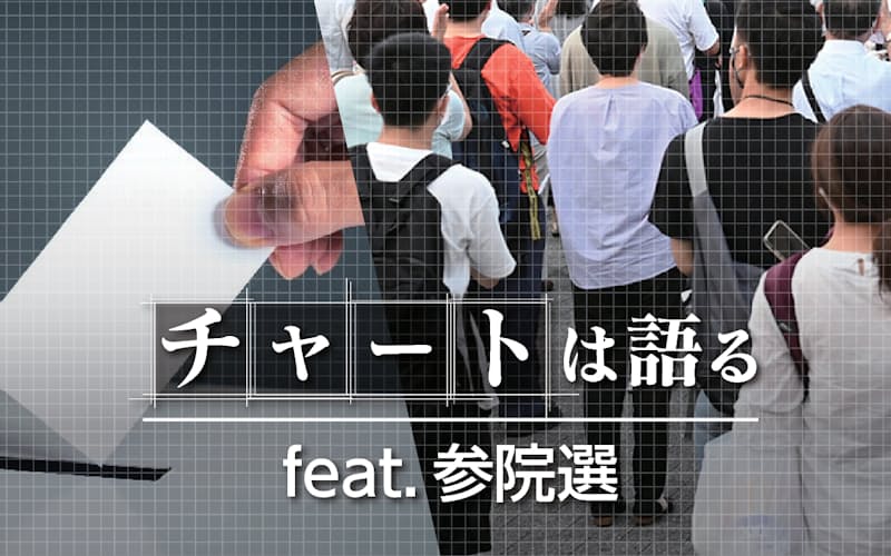参議院選挙22 開票結果 最新ニュース 解説 日本経済新聞 参議院選挙22 開票結果 最新ニュース 解説 日本経済新聞