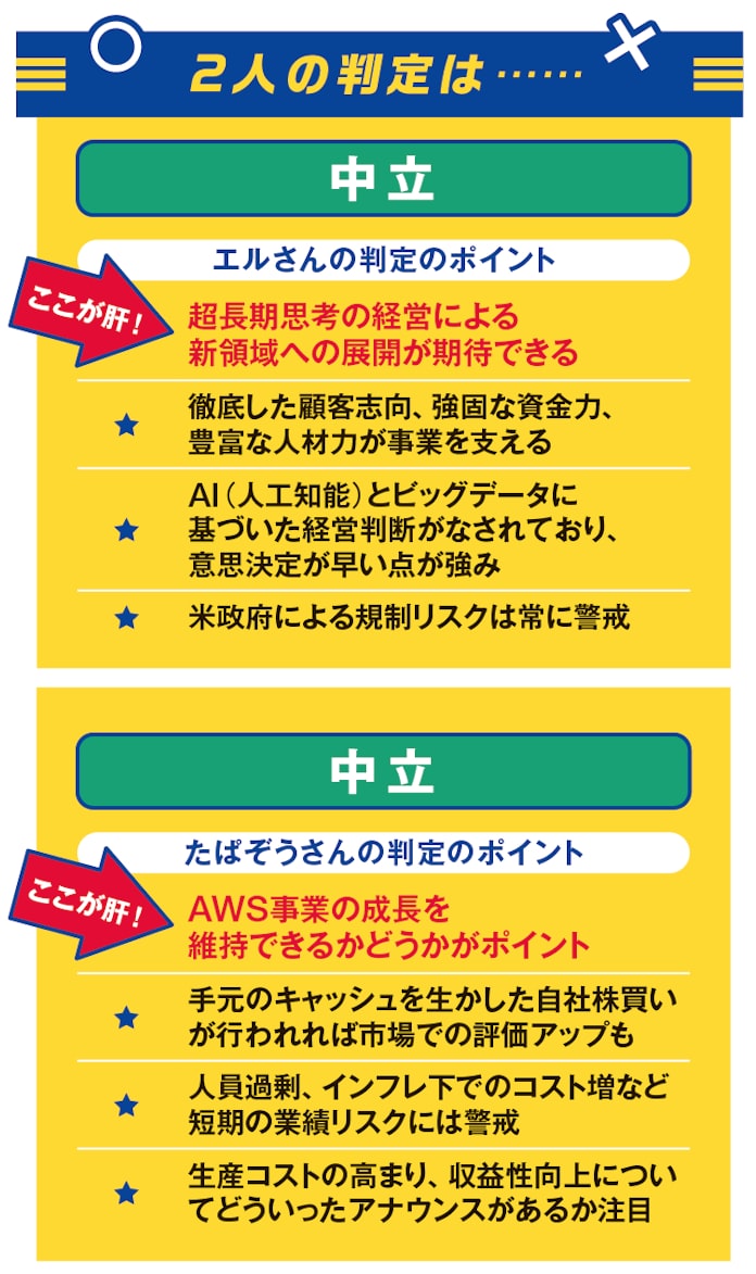最終赤字転落のamazon株 投資妙味は依然としてある 日本経済新聞 最終赤字転落のamazon株 投資妙味は依然としてある 日本経済新聞