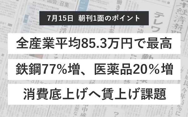 神奈川県民の夏ボーナス0 7 増 浜銀総研予測 日本経済新聞 神奈川県民の夏ボーナス0 7 増 浜銀総研予測 日本経済新聞