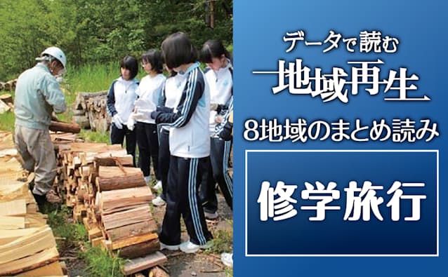 Sdgsに触れる旅 修学旅行 観光より 学び 重視に 日本経済新聞 Sdgsに触れる旅 修学旅行 観光より 学び 重視に 日本経済新聞