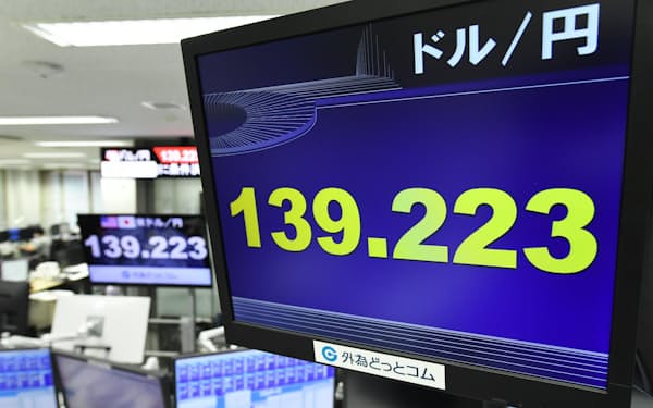 円相場は一時139円台に下落した（14日、東京都港区の外為どっとコム）