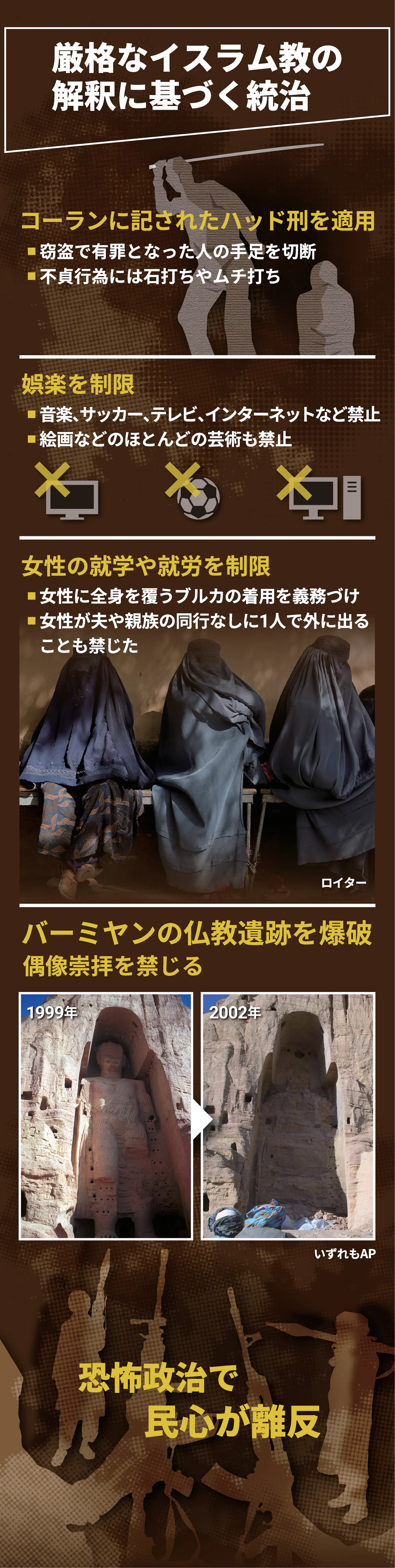図解タリバン アフガニスタン制圧から1年 どんな組織 日本経済新聞 図解タリバン アフガニスタン制圧から1年 どんな組織 日本経済新聞