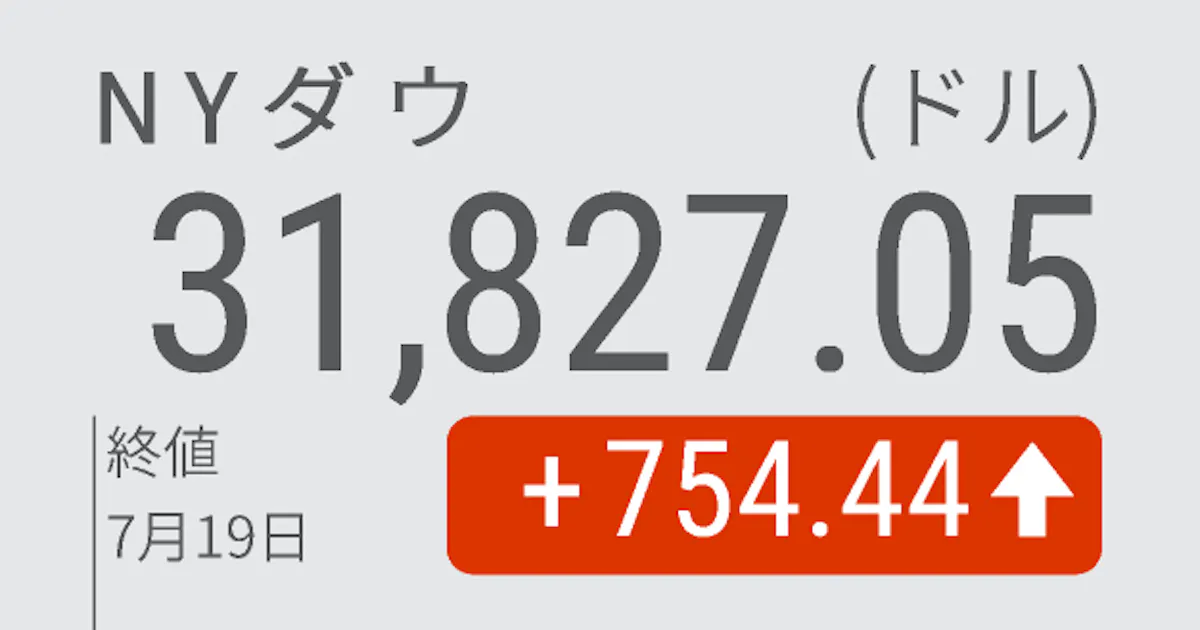 Nyダウ反発 754ドル高 インフレ懸念弱まる 日本経済新聞 Nyダウ反発 754ドル高 インフレ懸念弱まる 日本経済新聞