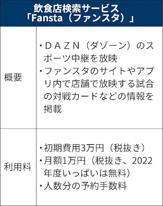 ミクシィ 飲食店でスポーツ観戦広げる 新規客4割増も 日本経済新聞 ミクシィ 飲食店でスポーツ観戦広げる 新規客4割増も 日本経済新聞