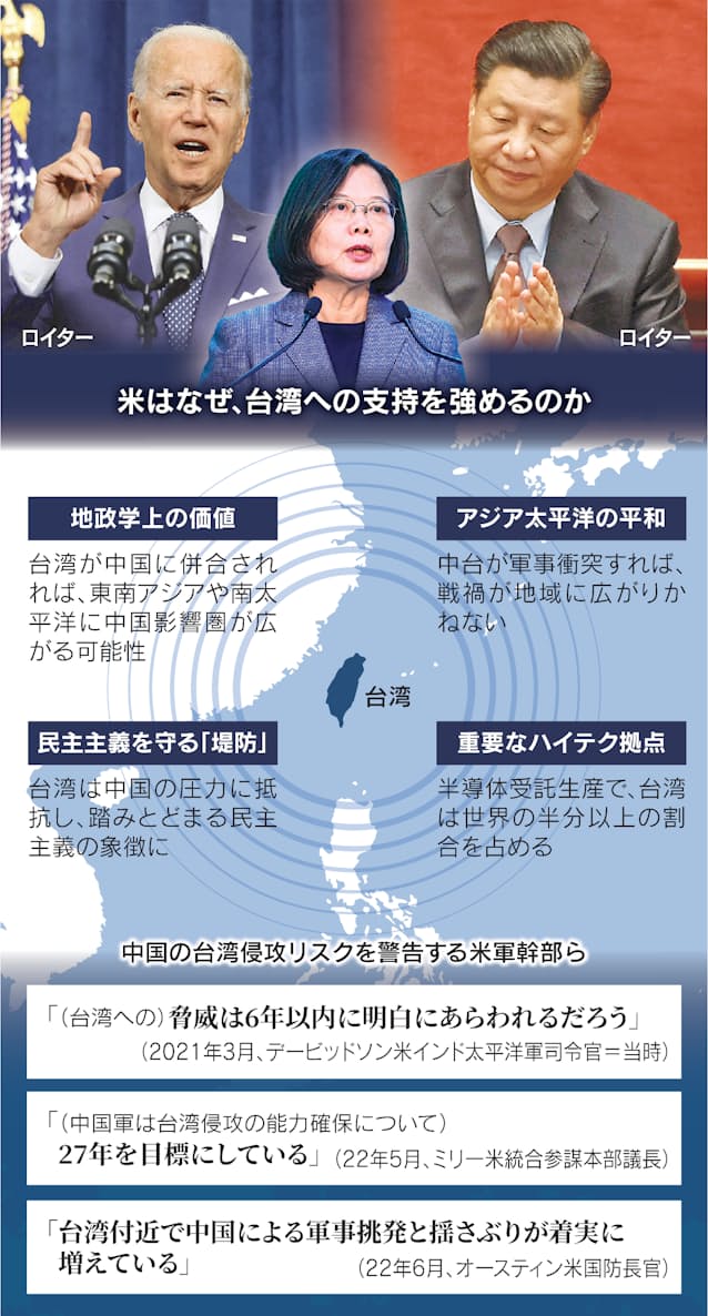 台湾海峡に嵐の予兆 米中の対立 危険な水域へ突入 日本経済新聞 台湾海峡に嵐の予兆 米中の対立 危険な水域へ突入 日本経済新聞
