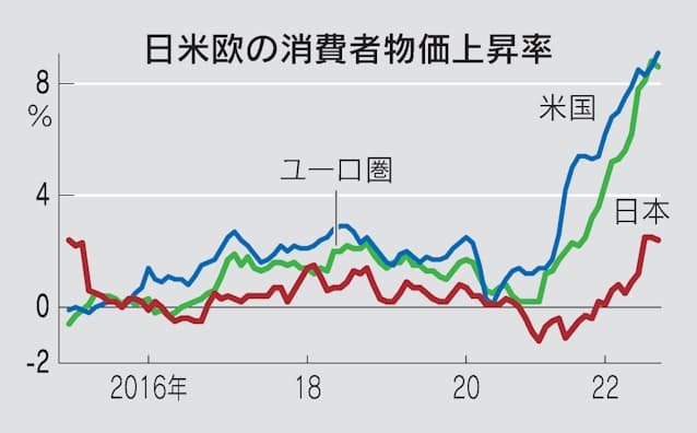 物価上昇の裾野広く、脱デフレ「賃上げ重要」 経財白書: 日本経済新聞